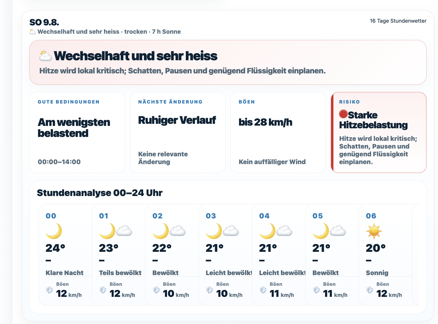 Alpha Weather starke Hitzebelastung Stundenanalyse