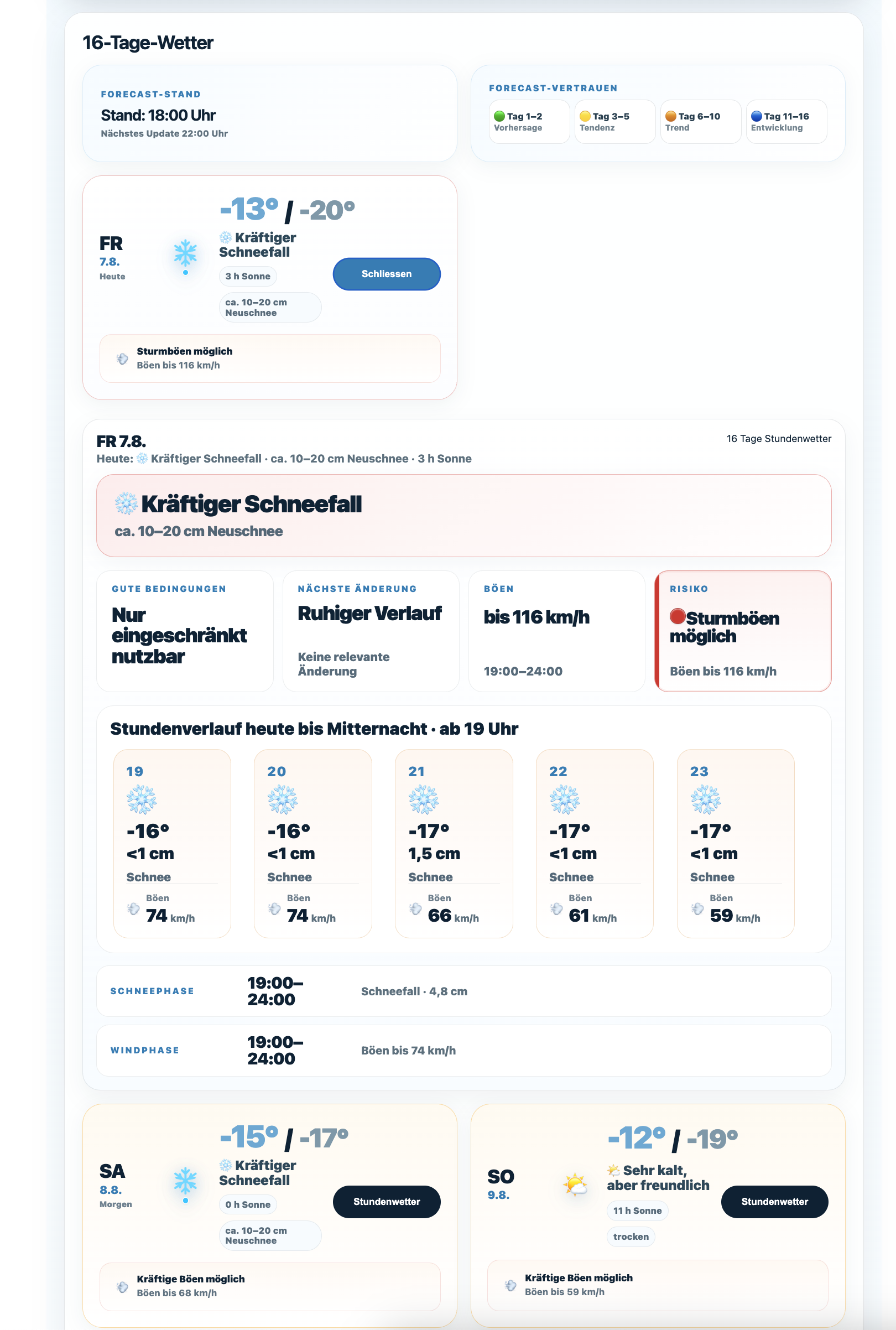 Alpha Weather Lageereignis Sturm Stundenanalyse